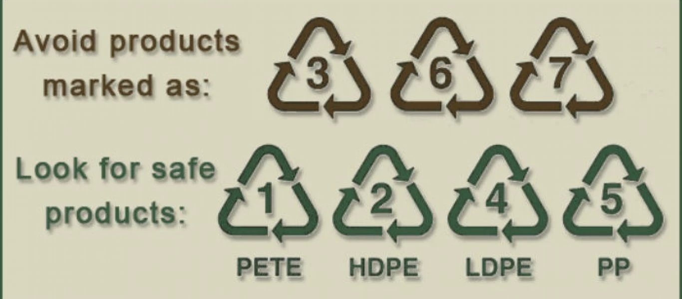 Τι σημαίνουν για την υγεία μας οι αριθμοί στον πάτο των πλαστικών;